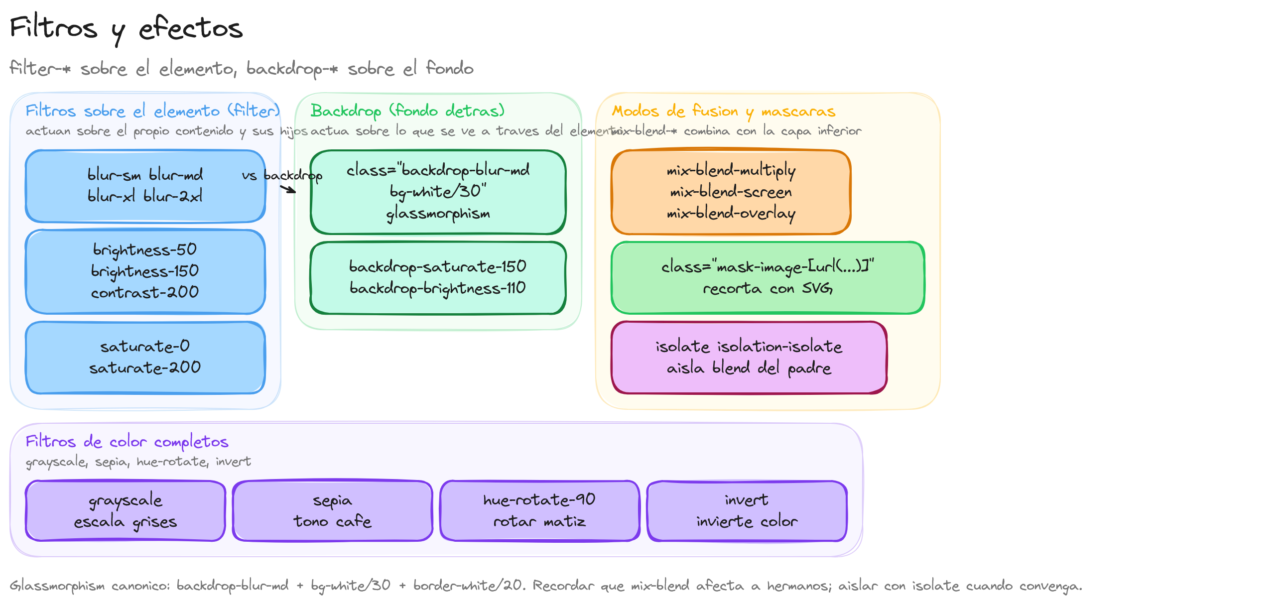 Diagrama: tutorial-tailwindcss-filtros-efectos