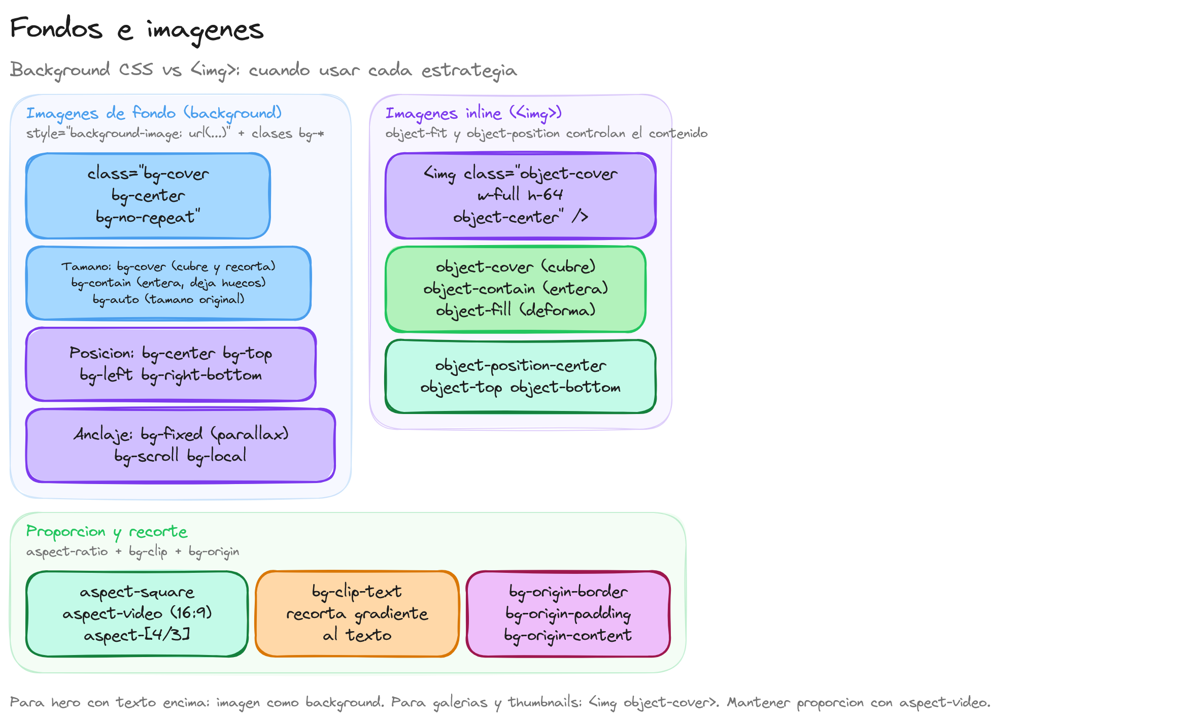 Diagrama: tutorial-tailwindcss-fondos-imagenes