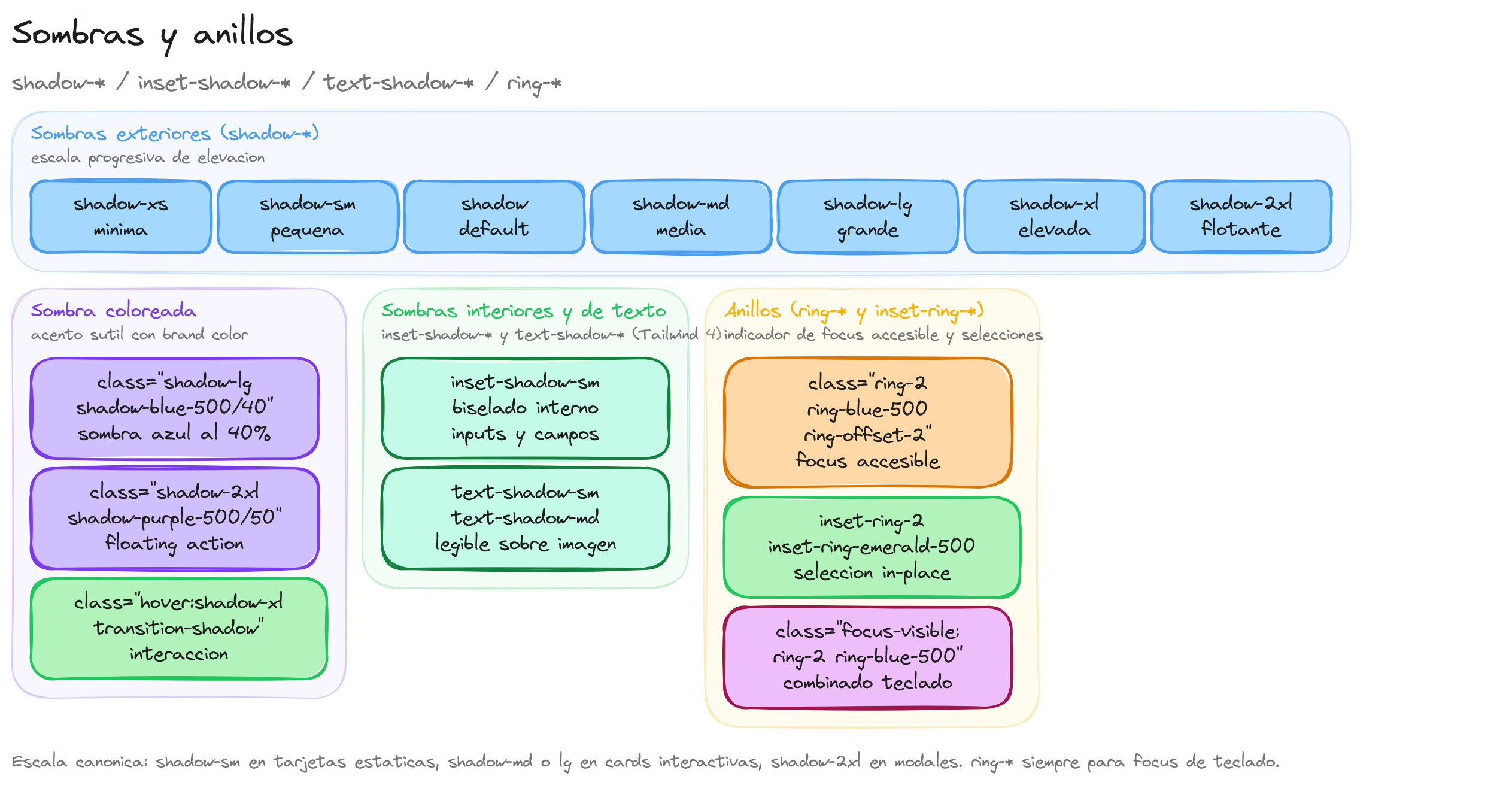 Diagrama: tutorial-tailwindcss-sombras