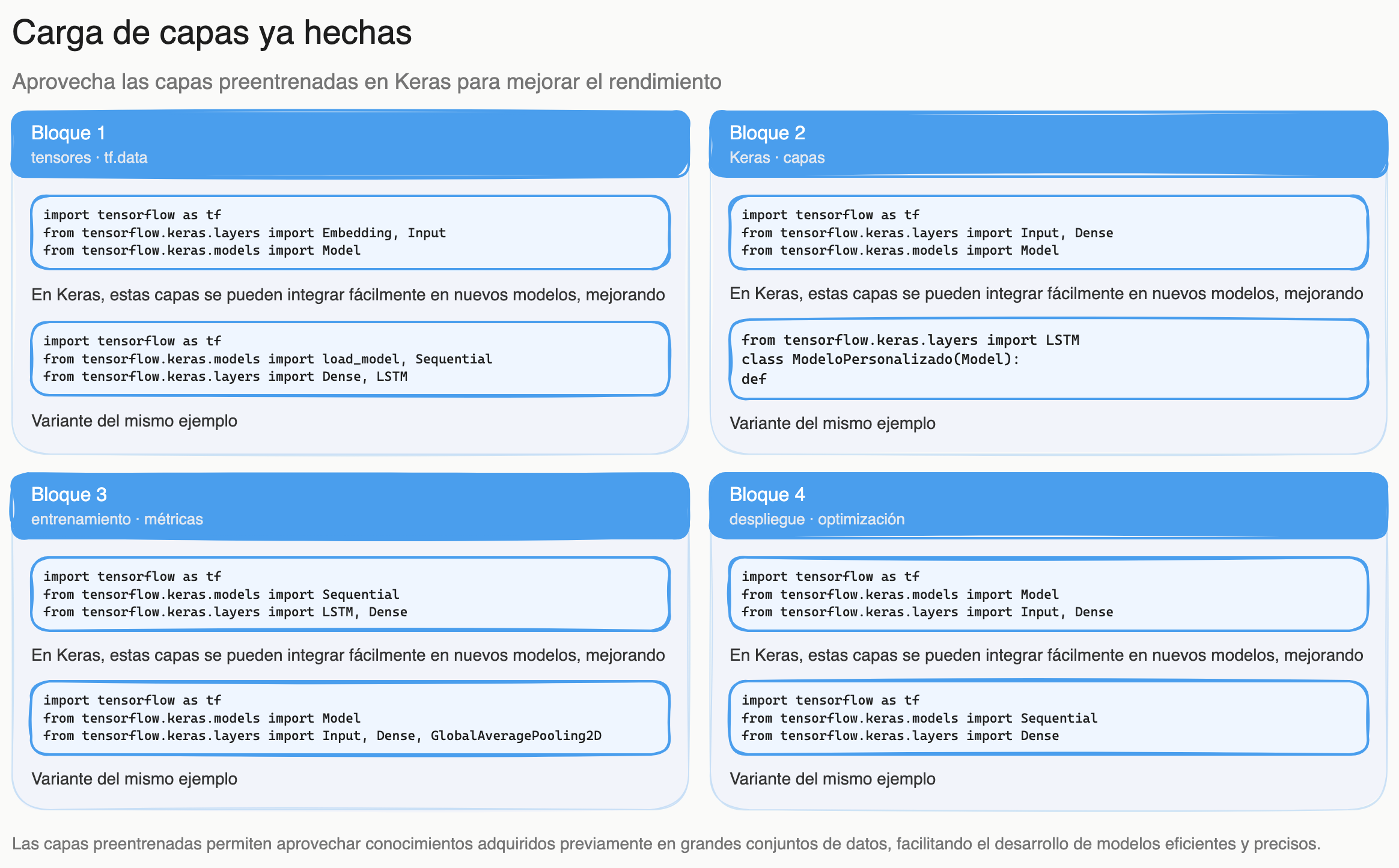 Diagrama: tutorial-tensorflow-uso-capas-preentrenadas