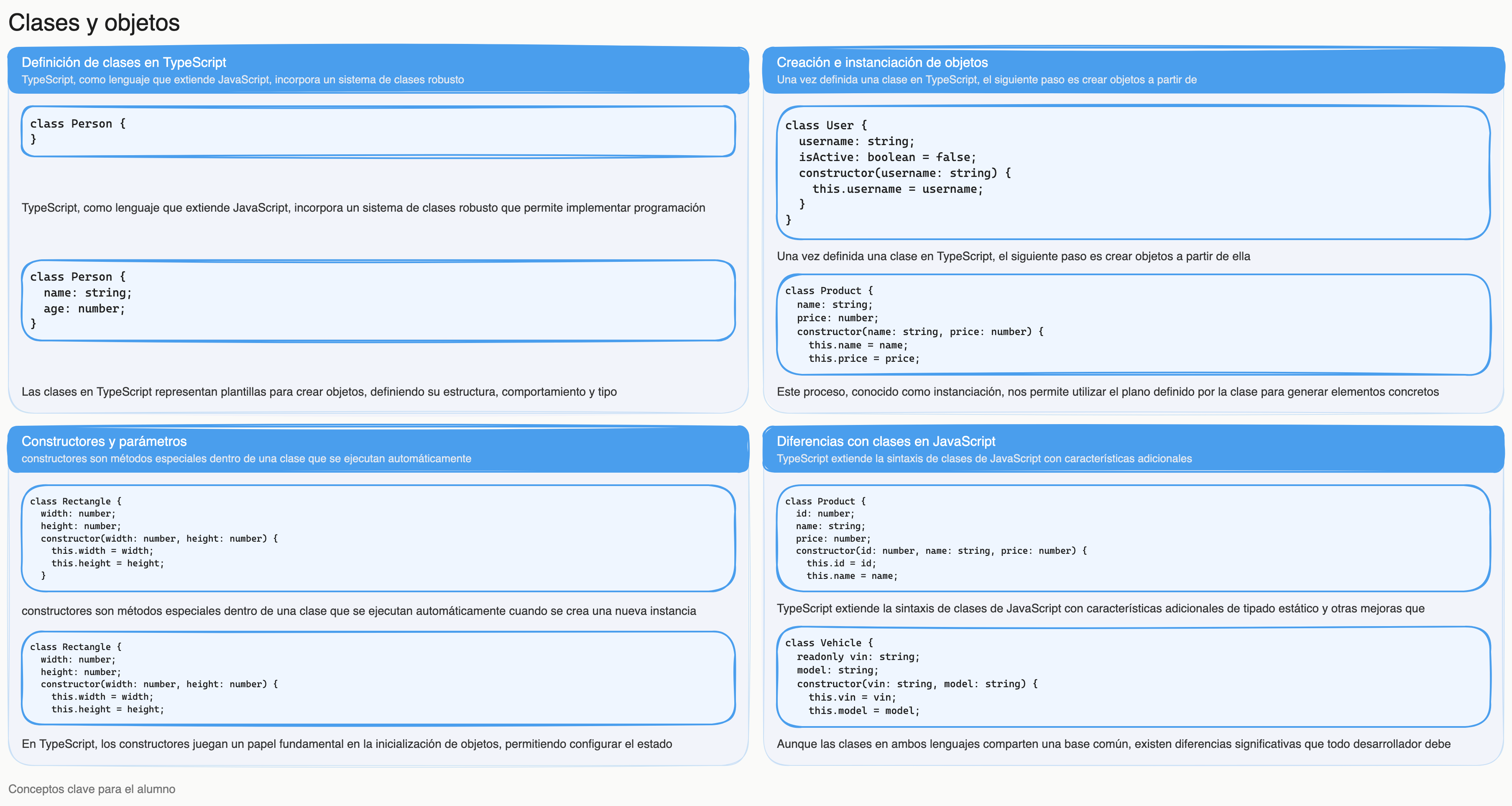 Diagrama: tutorial-typescript-clases-objetos