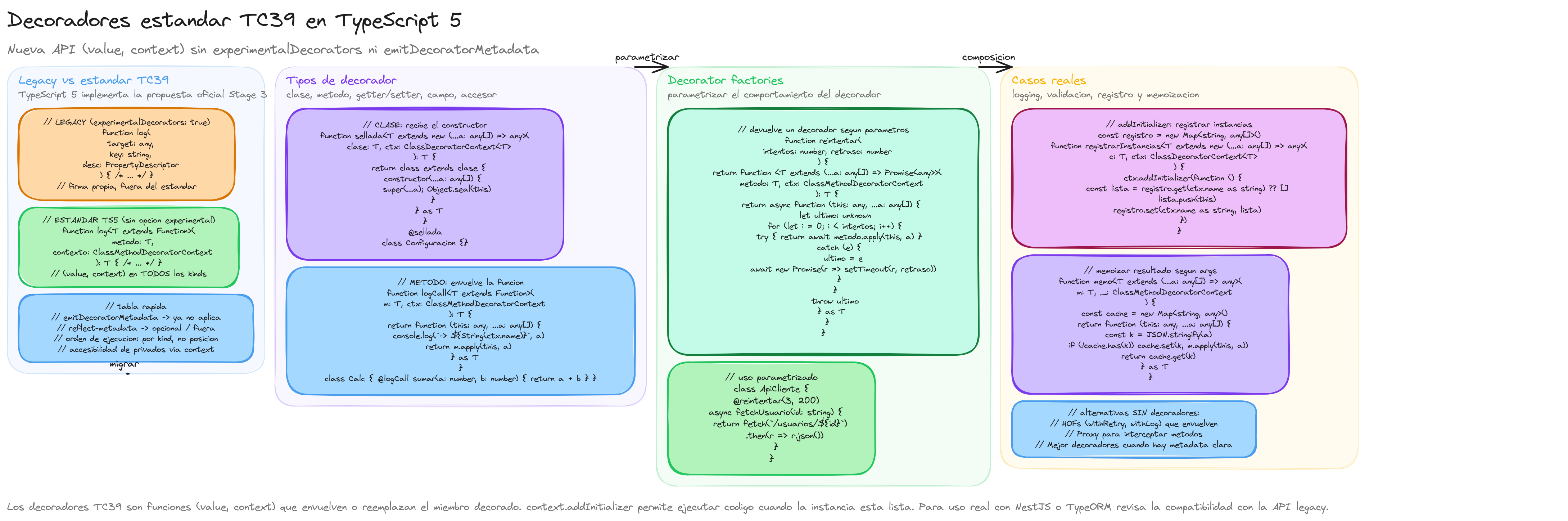Diagrama: tutorial-typescript-decoradores-estandar-ts5