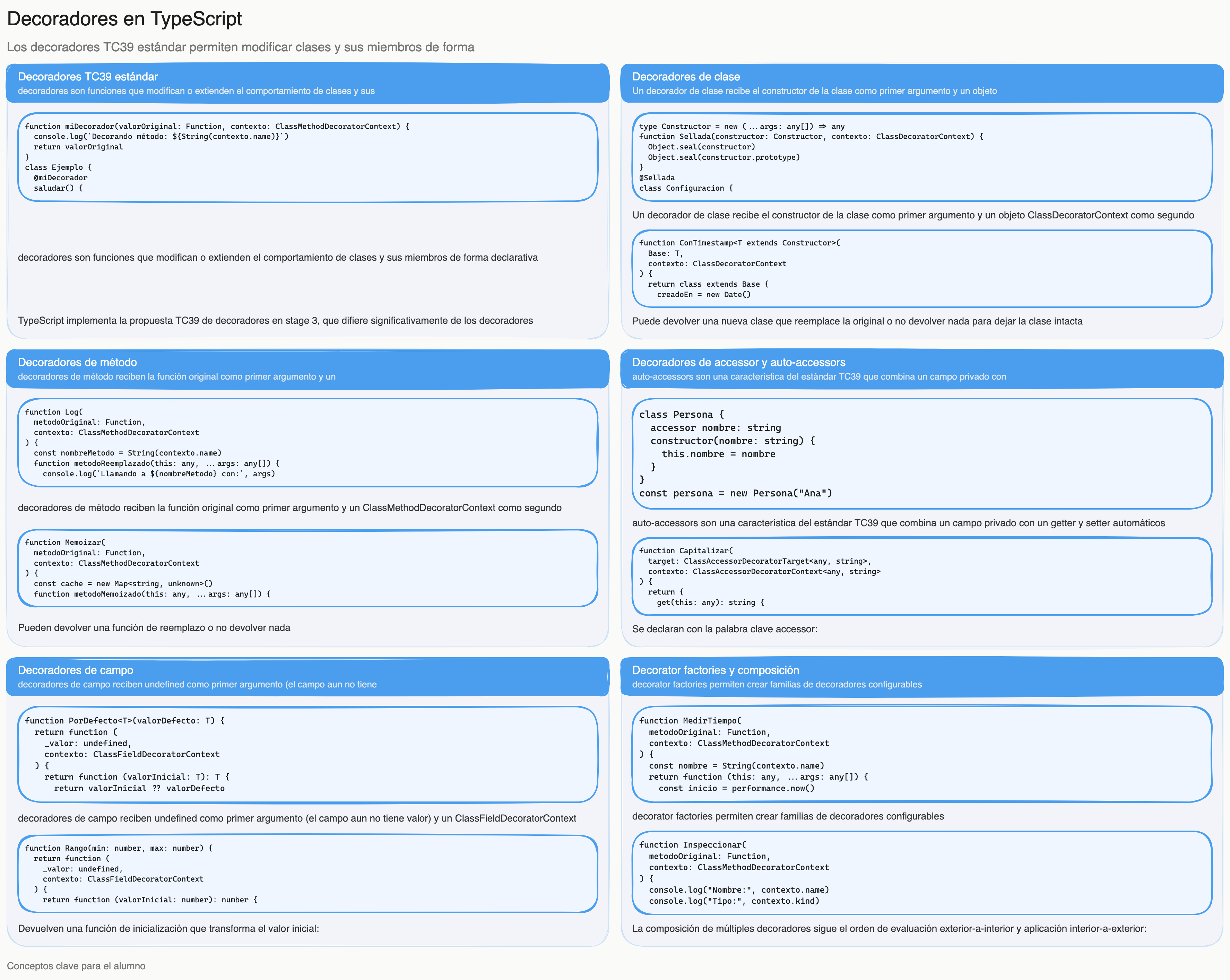 Diagrama: tutorial-typescript-decoradores