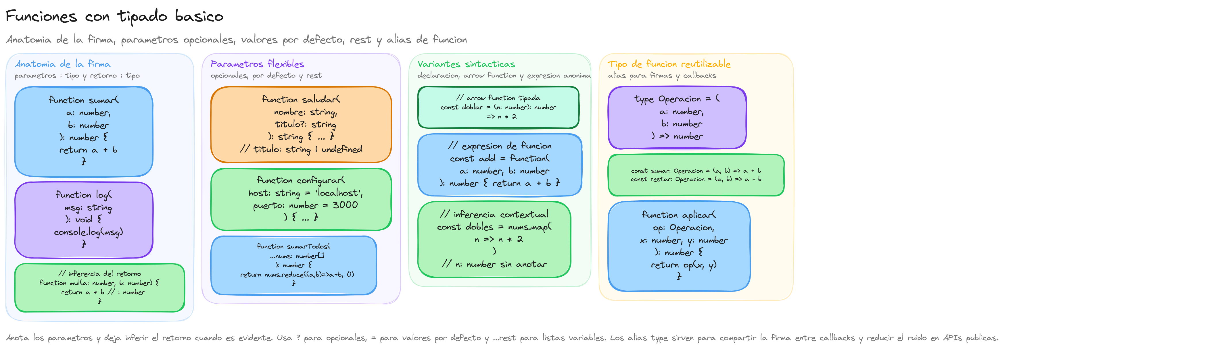 Diagrama: tutorial-typescript-funciones-tipado-basico