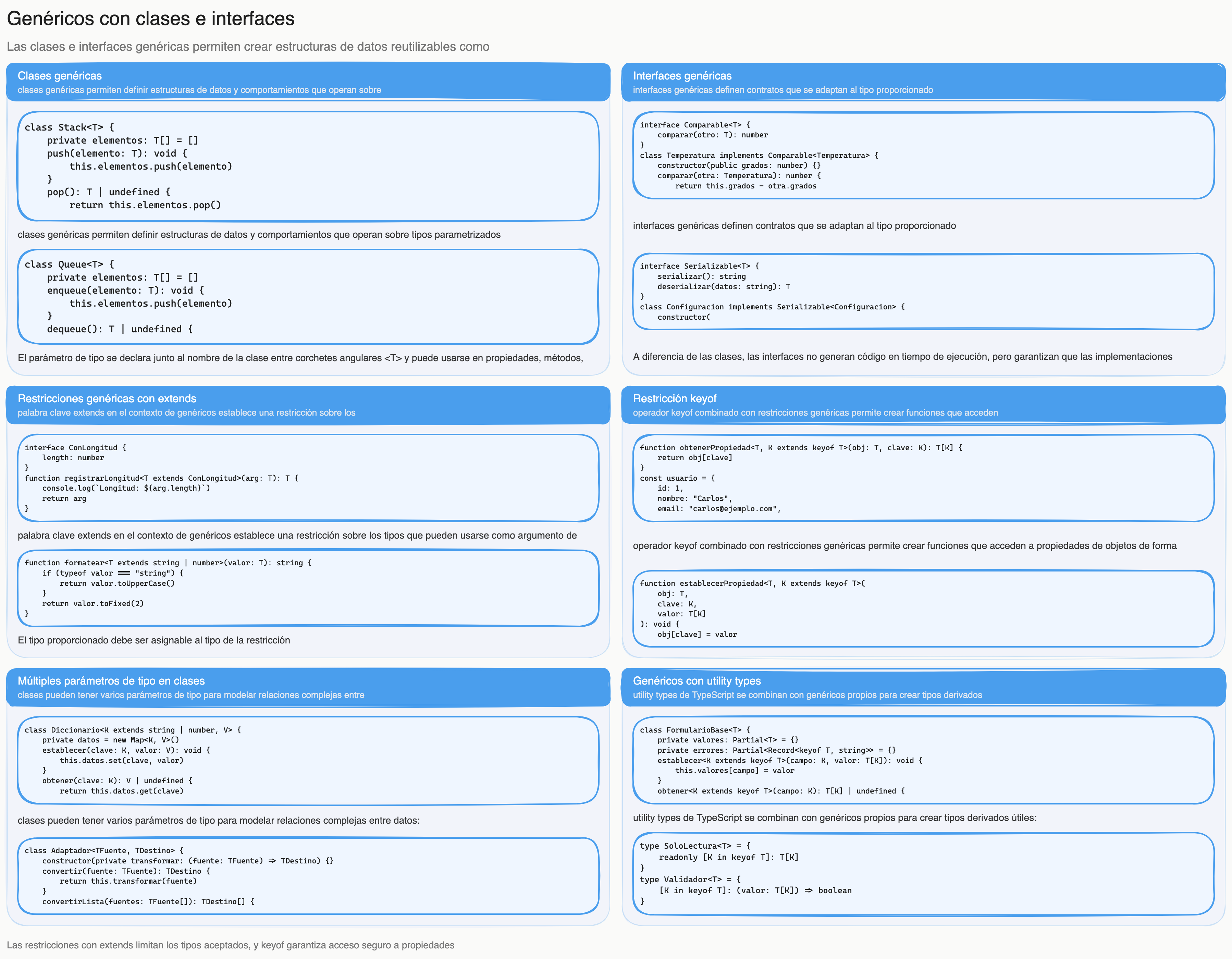 Diagrama: tutorial-typescript-genericos-clases-interfaces