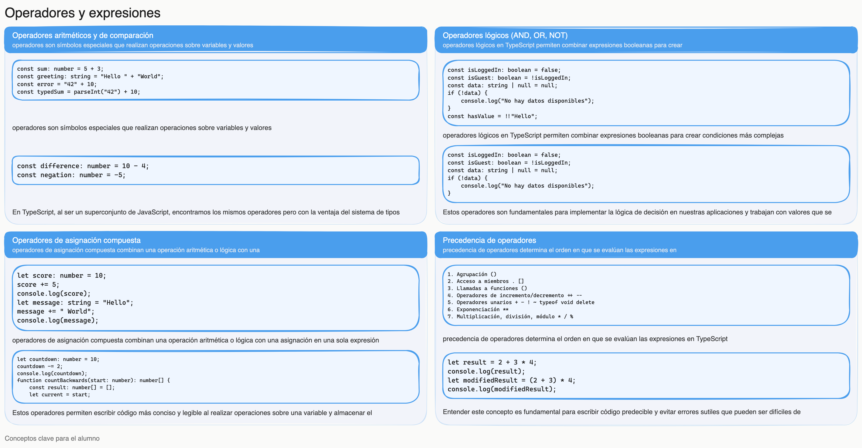 Diagrama: tutorial-typescript-operadores