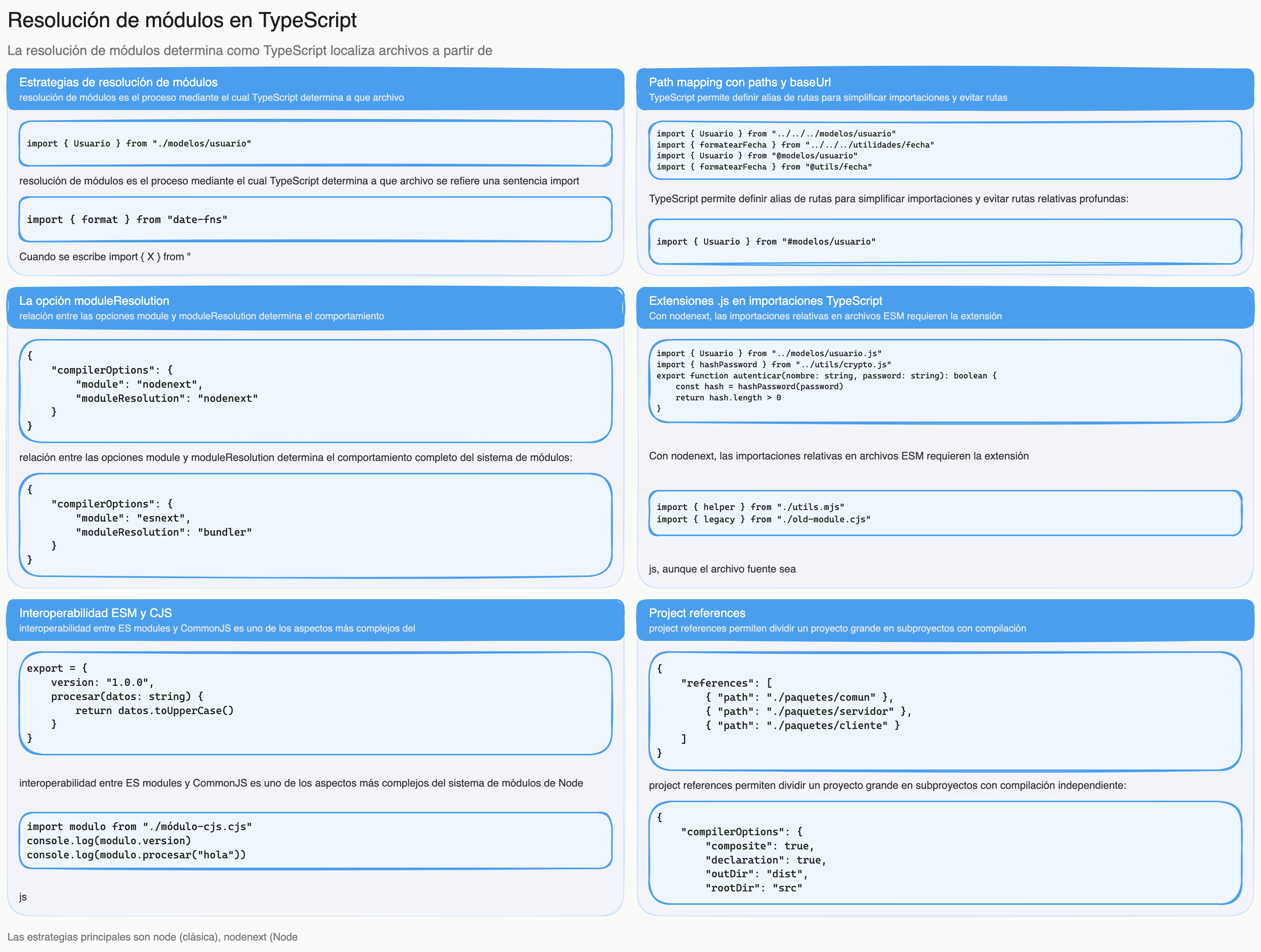 Diagrama: tutorial-typescript-resolucion-modulos