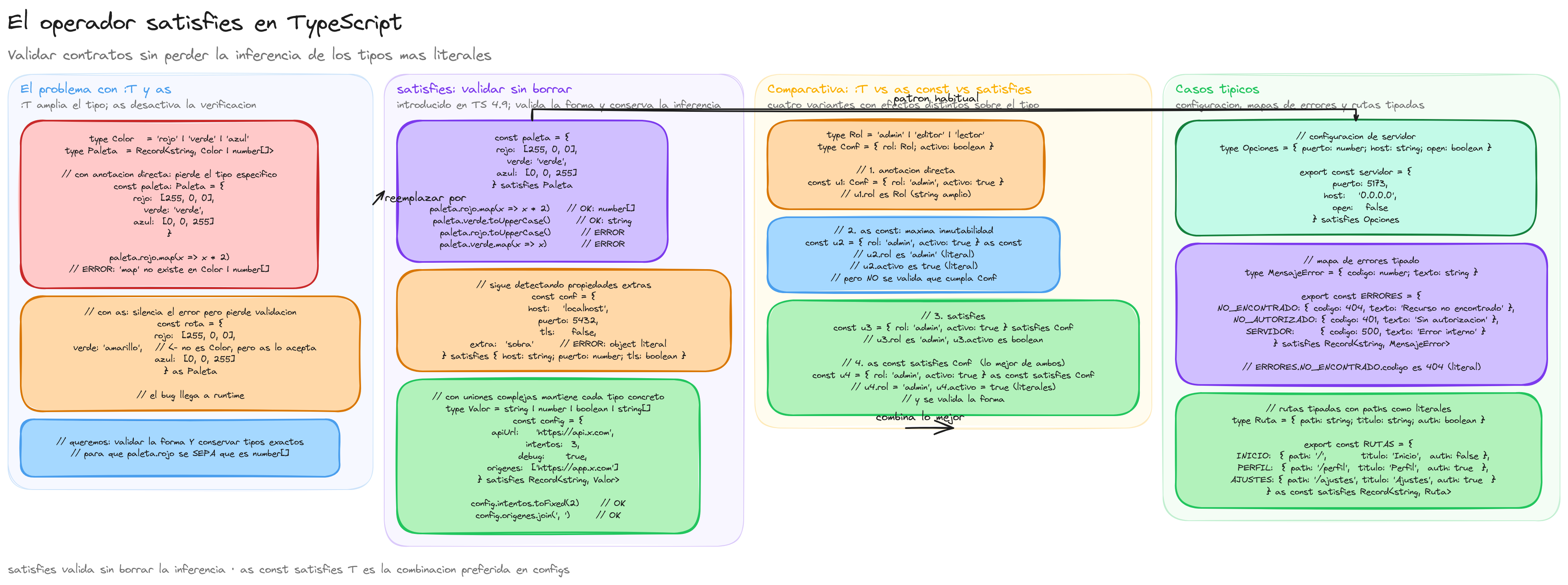 Diagrama: tutorial-typescript-satisfies-operator