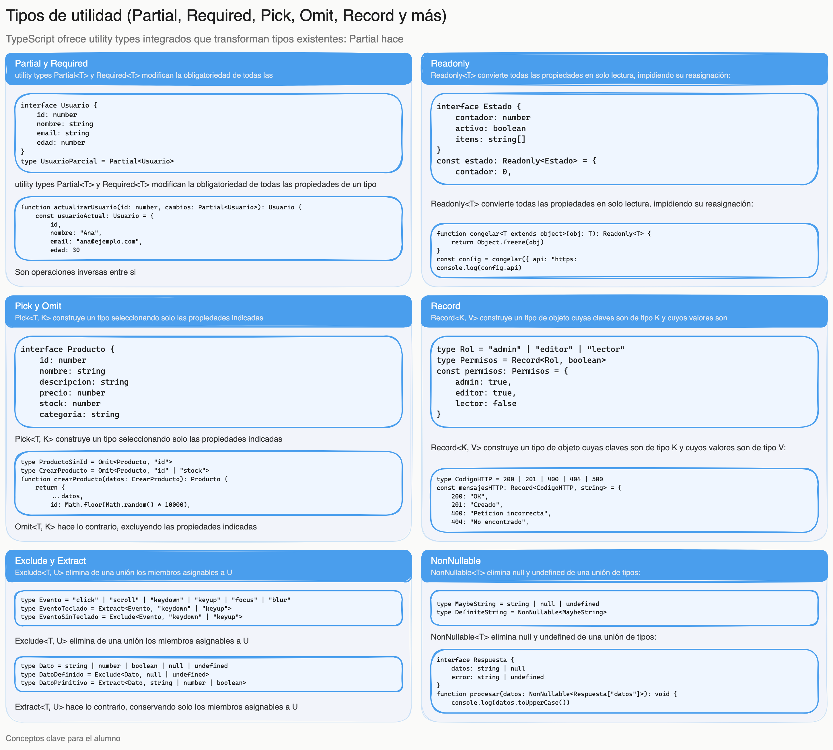 Diagrama: tutorial-typescript-tipos-utilidad