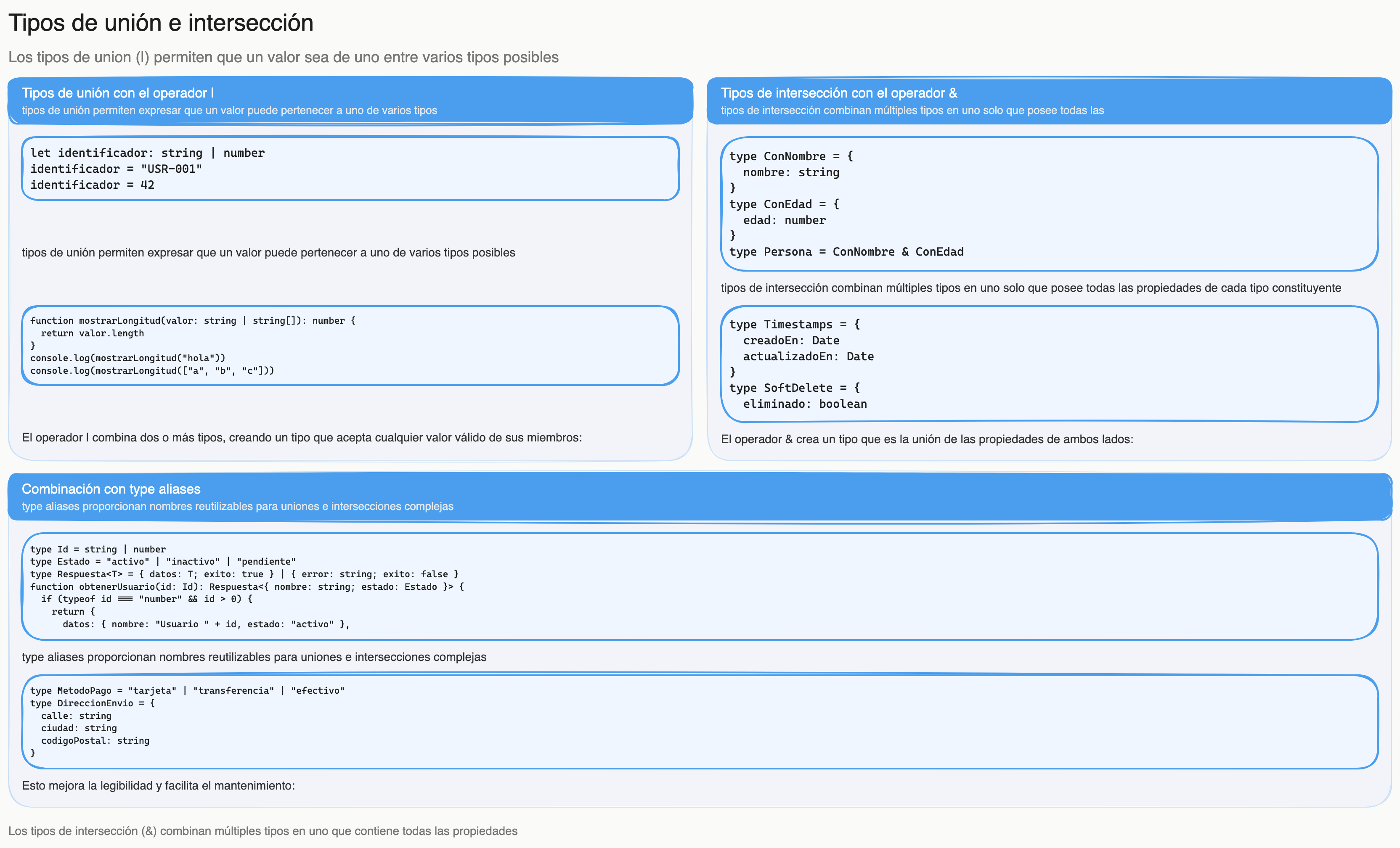 Diagrama: tutorial-typescript-union-interseccion