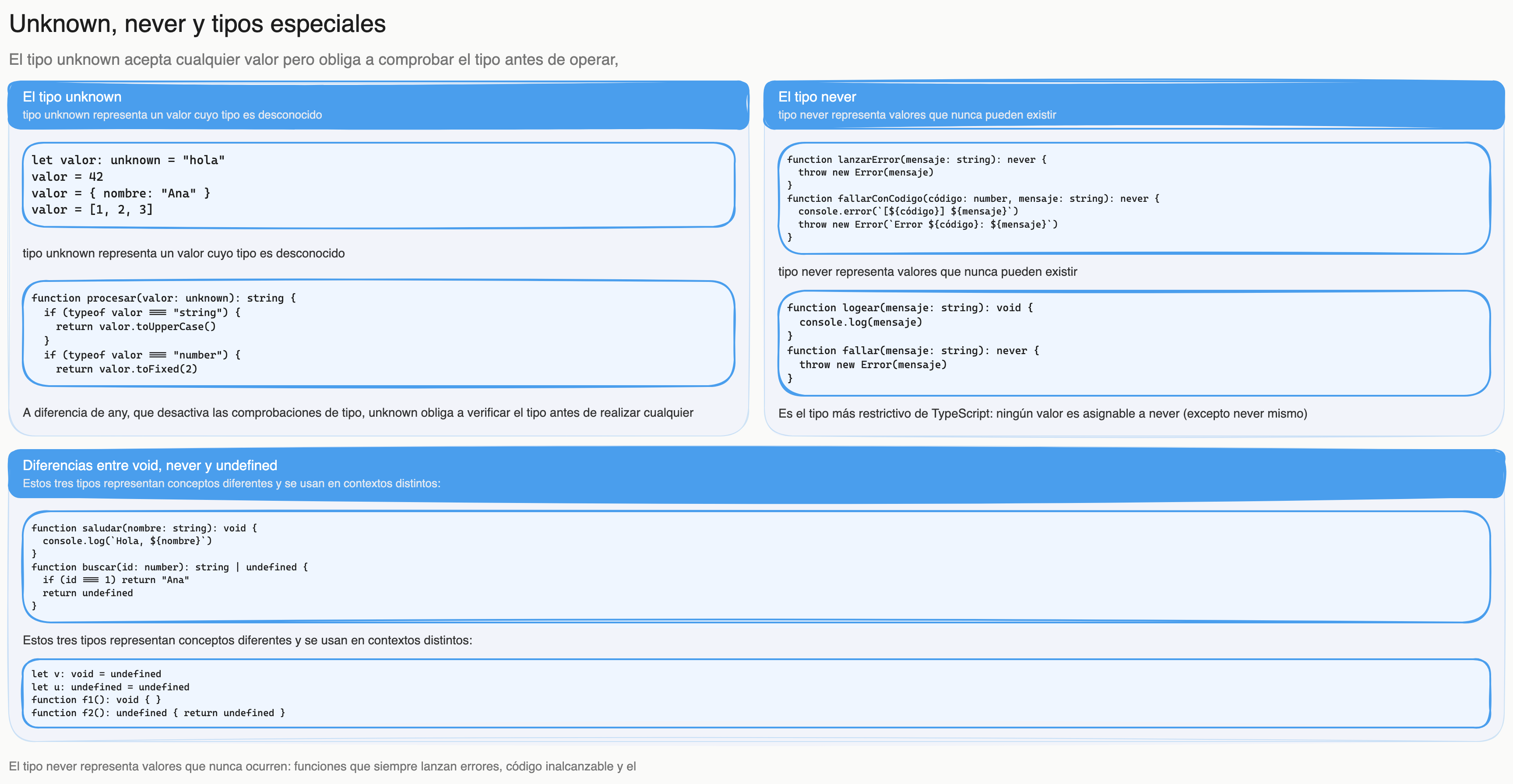 Diagrama: tutorial-typescript-unknown-never-tipos-especiales